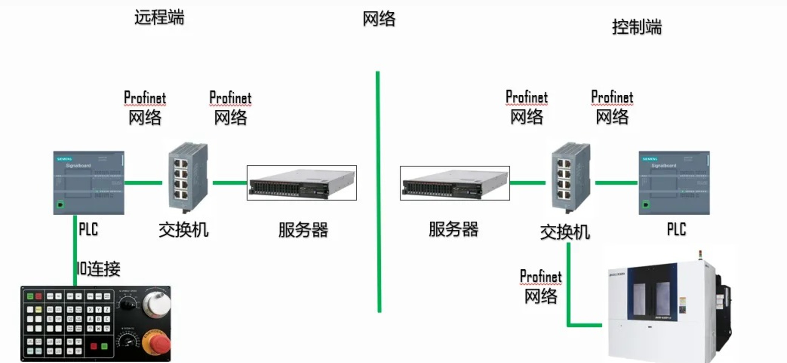 Jiashun Aurora spearheads the new trend in machine tool management and develops a remote control system tailored for discrete manufacturing types